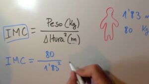 Índice de Masa Corporal mujeres