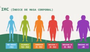Grasa Abdominal hombres